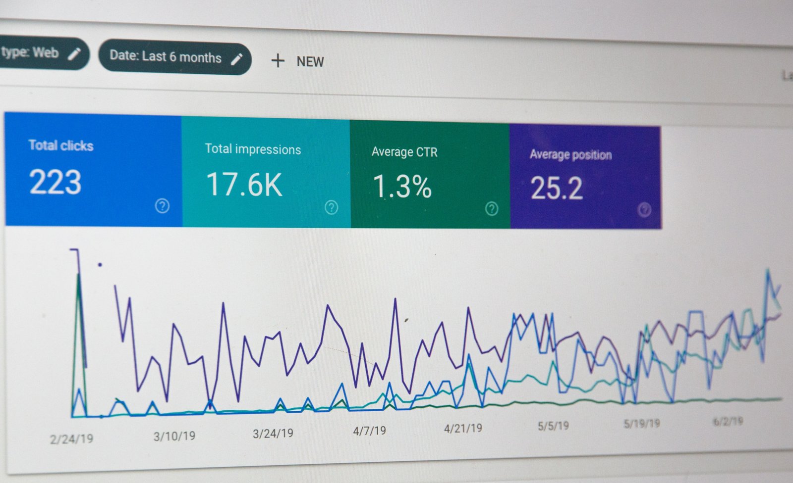 Google Search Console analitikai nézet