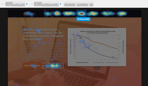 Hotjar screenshot látogatási adatok mutatásával heatmapen