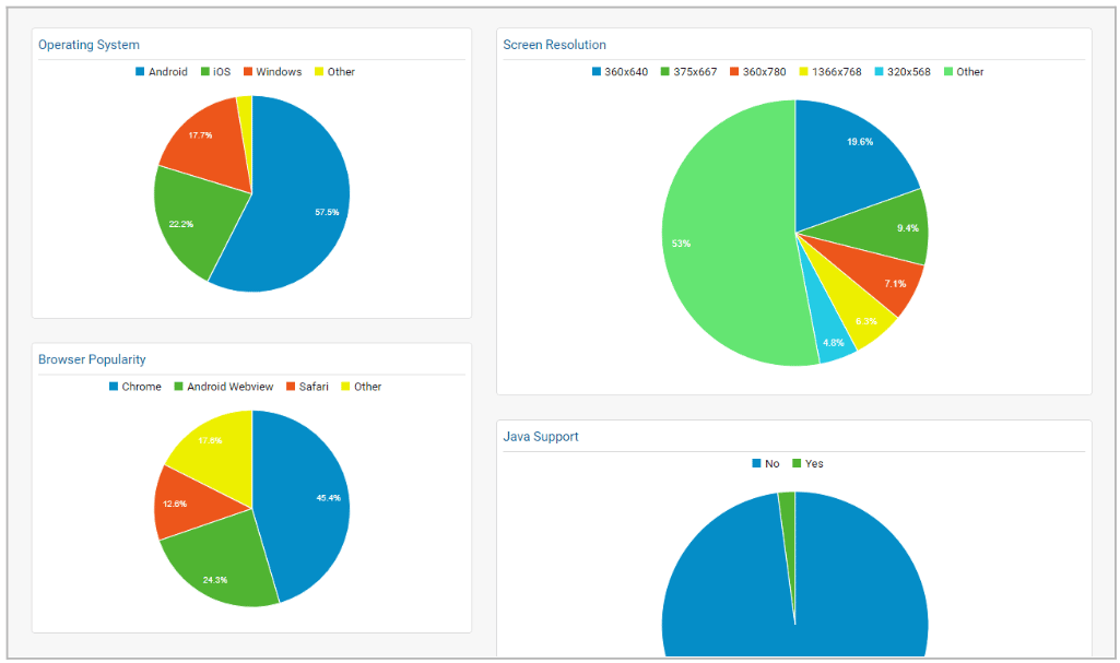kivitlezés - analytics gallery