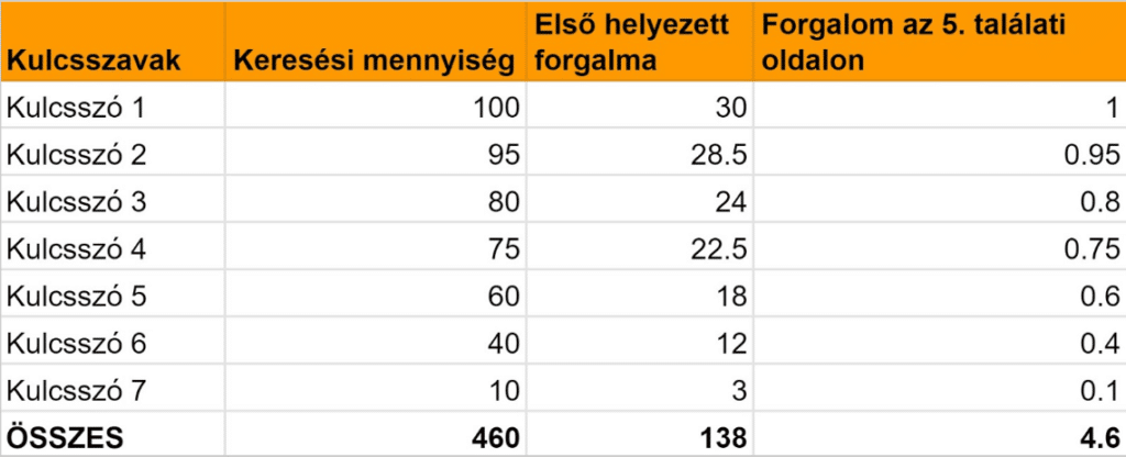 forgalom fajtái