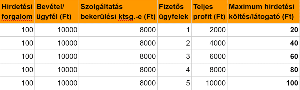 forgalom fajtái 2