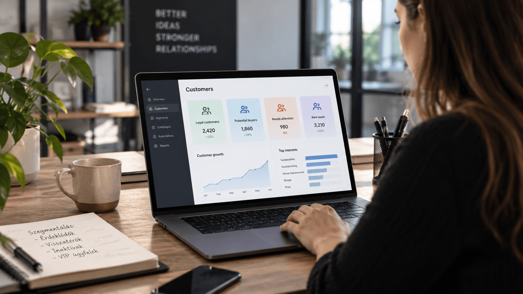 AI a marketingben dashboard