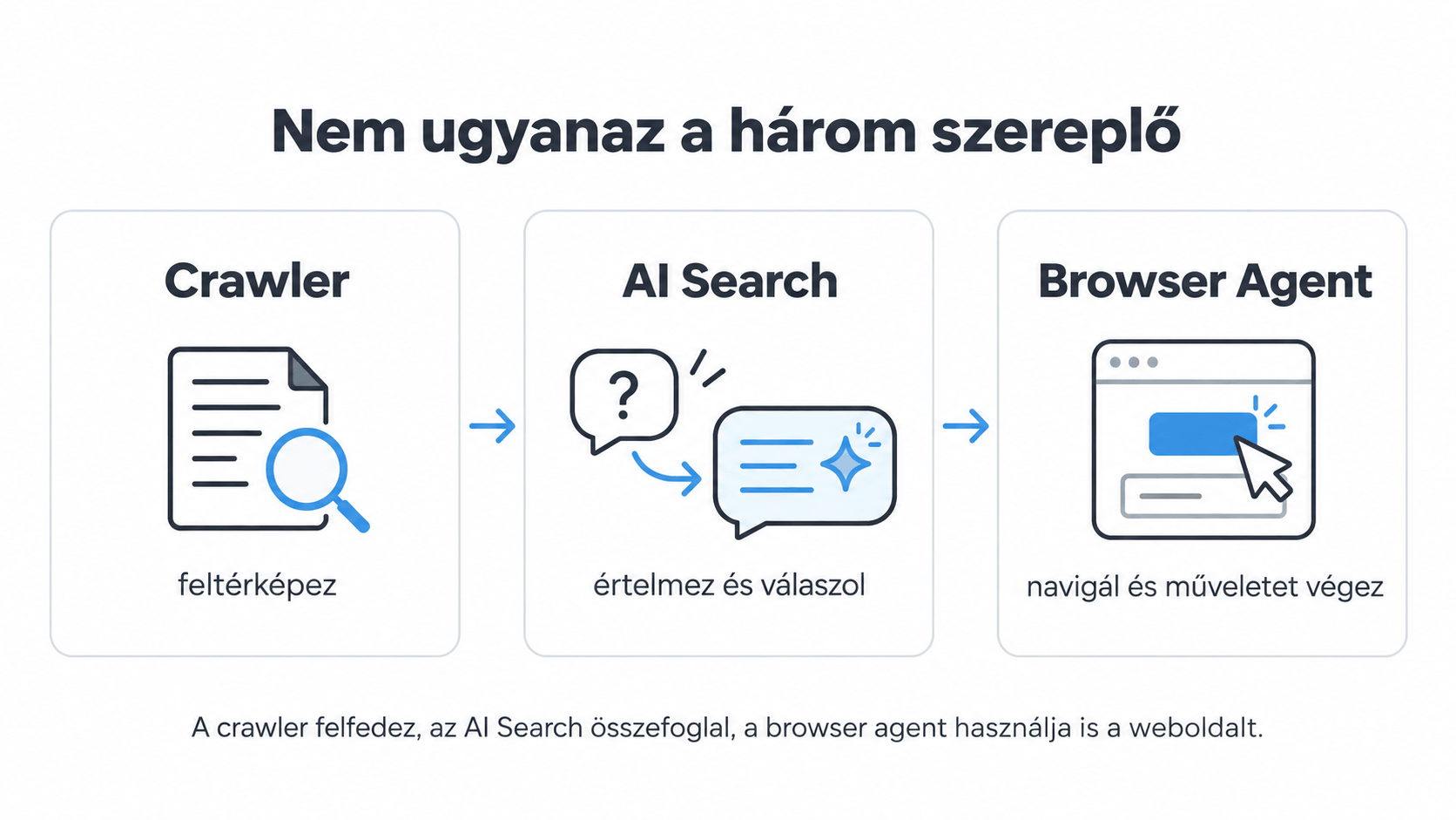 AI agent weboldal szereplők AI agent weboldal szereplők