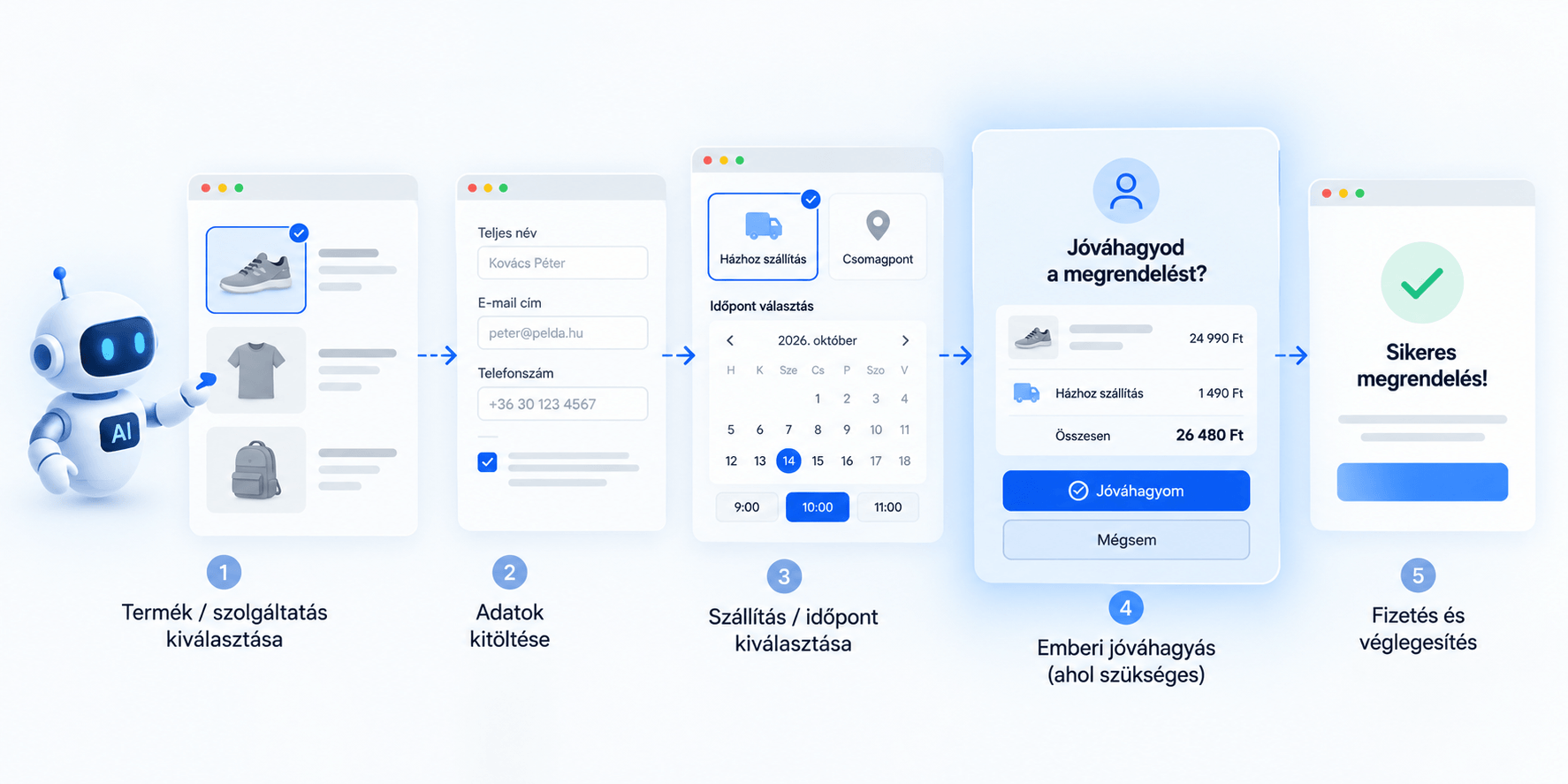 AI agent weboldal vásárlás emberi jóváhagyással AI agent weboldal vásárlás emberi jóváhagyással
